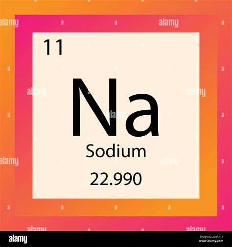 Sodium (Na) [11] — Chemical Element — Periodic Table.